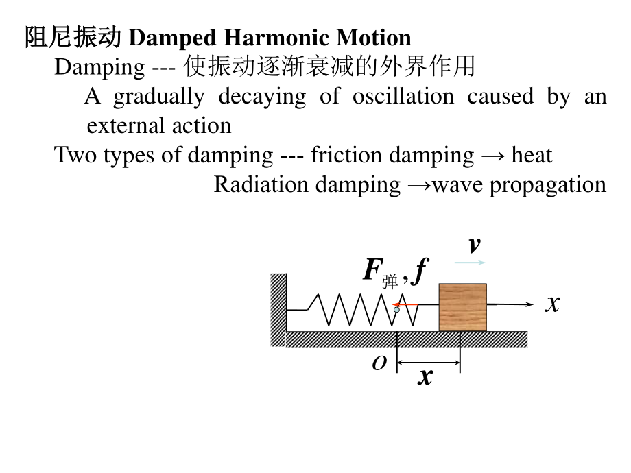 复旦大学《大学物理》课件-第八章阻尼振动(1).pptx_第1页