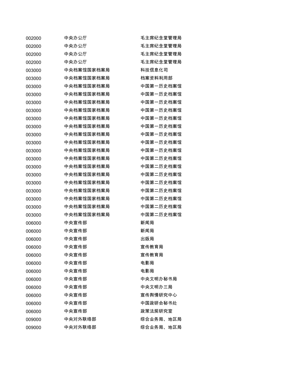 中央机关及其直属机构2022年度考试录用公务员招考简章.xls_第2页