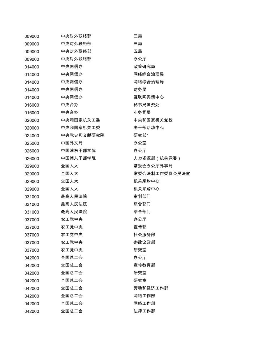 中央机关及其直属机构2022年度考试录用公务员招考简章.xls_第3页