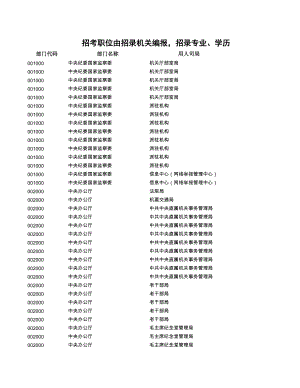 中央机关及其直属机构2022年度考试录用公务员招考简章.xls