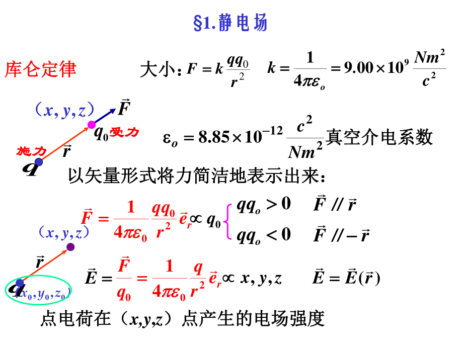 华中科技大学《大学物理上》课件-第6章电场电势（上）.ppt_第2页