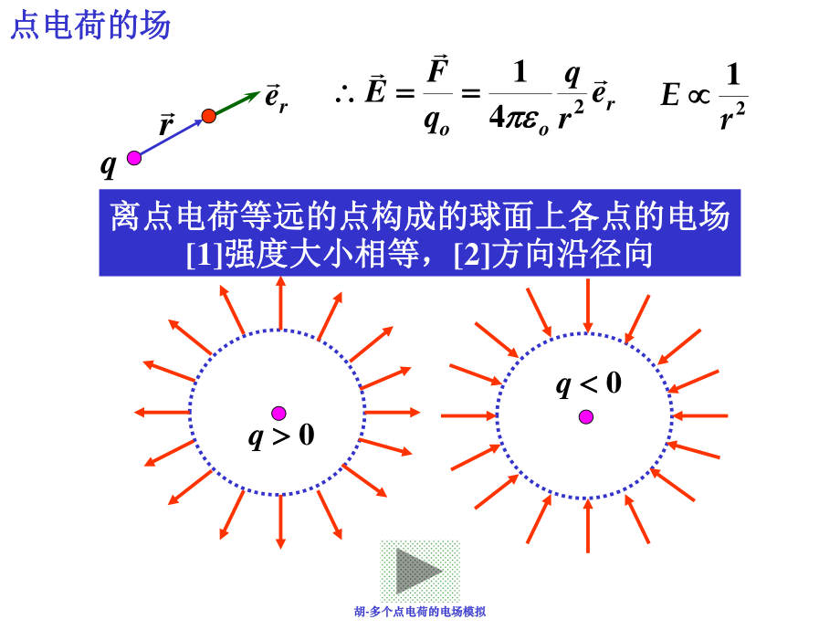 华中科技大学《大学物理上》课件-第6章电场电势（上）.ppt_第3页