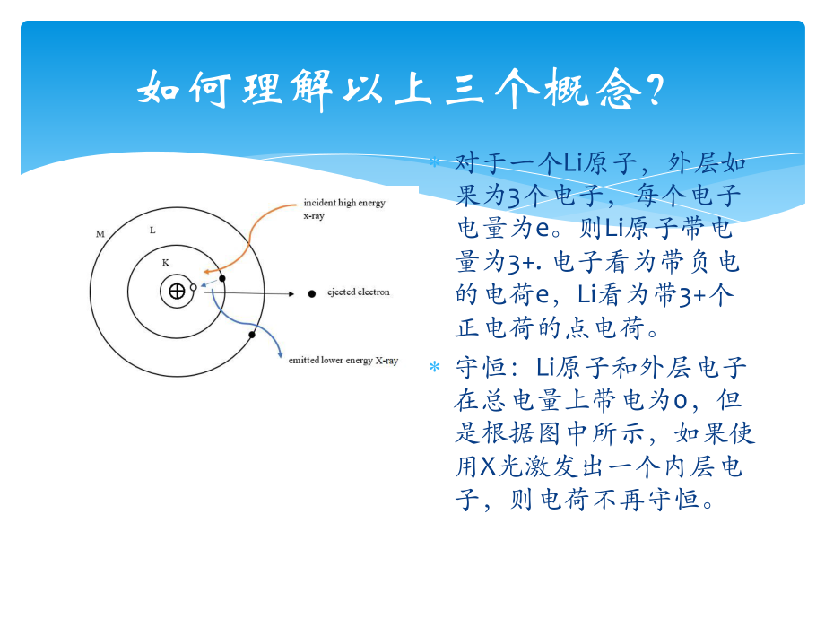 复旦大学《大学物理3》课件-静电场.pptx_第3页