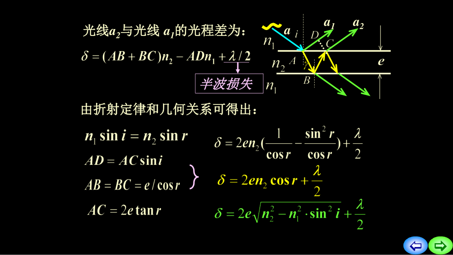 复旦大学《大学物理》课件-分振幅干涉(1).pptx_第3页