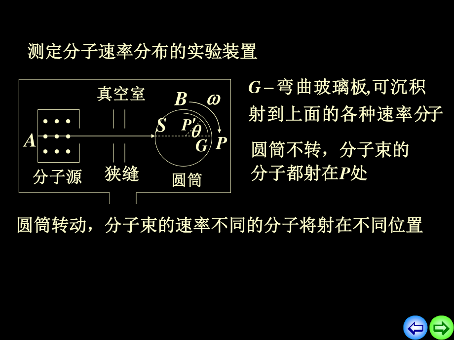 复旦大学《大学物理》课件-麦克斯韦分子速率分布率(1).ppt_第3页