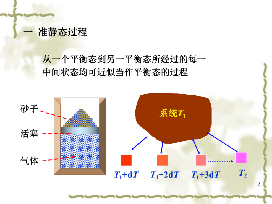 复旦大学《大学物理》课件-热力学(1).pdf_第3页