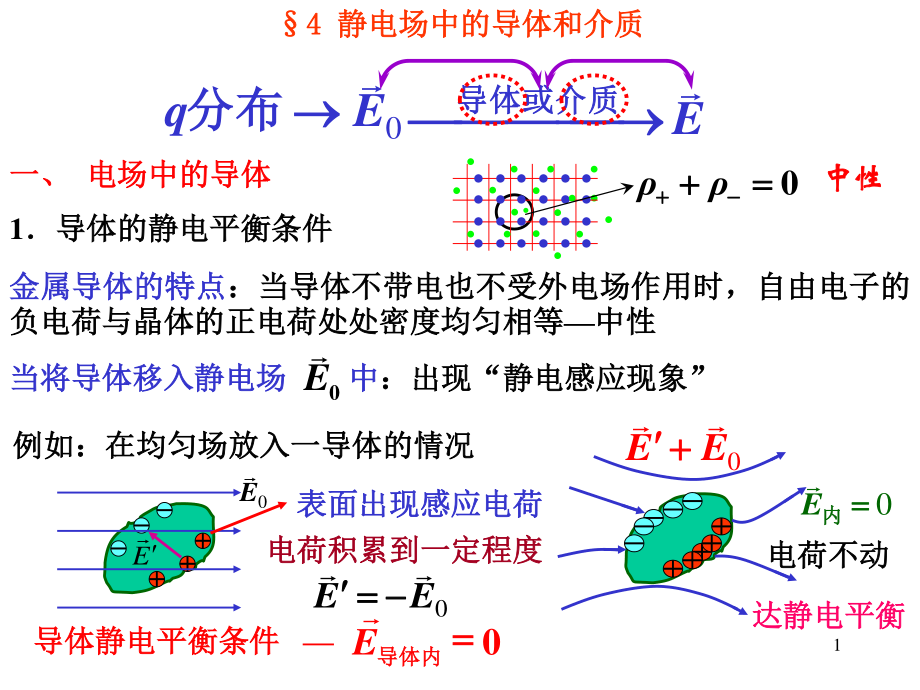 华中科技大学《大学物理上》课件-第6章电场导介(下).ppt_第1页