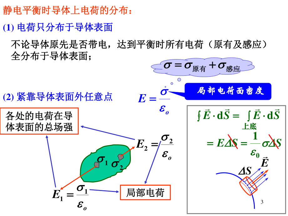 华中科技大学《大学物理上》课件-第6章电场导介(下).ppt_第3页