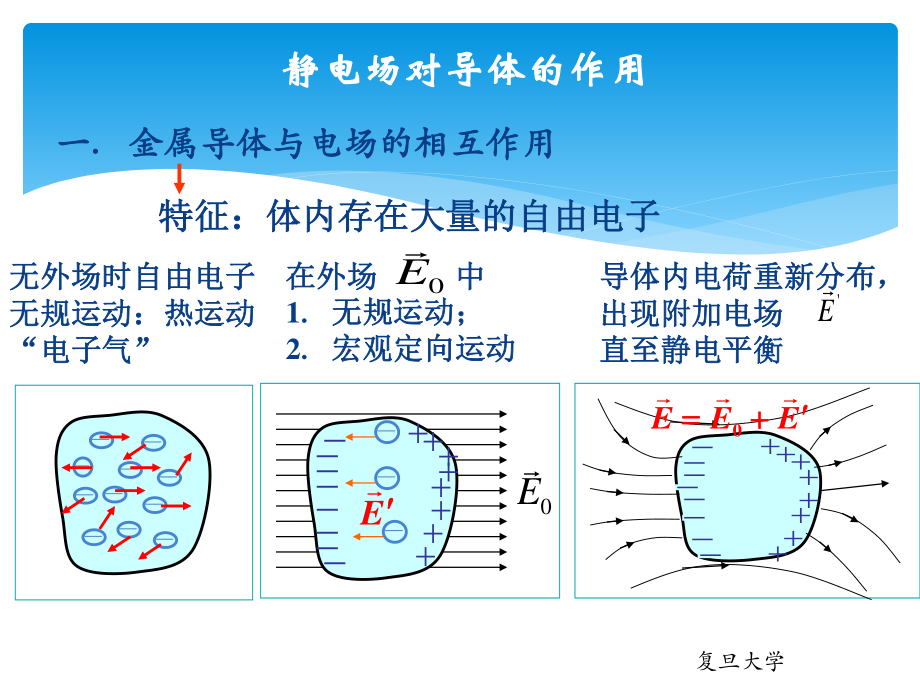 复旦大学《大学物理3》课件-静电场对导体的作用.pptx_第1页