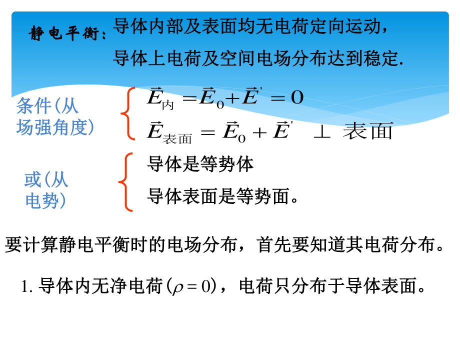 复旦大学《大学物理3》课件-静电场对导体的作用.pptx_第2页