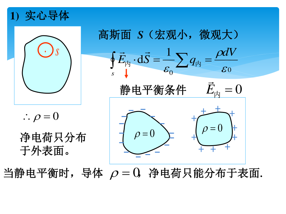 复旦大学《大学物理3》课件-静电场对导体的作用.pptx_第3页