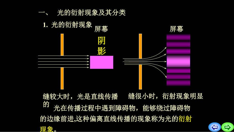 复旦大学《大学物理》课件-光的衍射(1).pptx_第2页