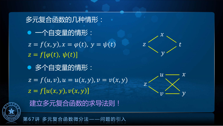 国防科技大学《高等数学》课件-第14章.pdf_第3页