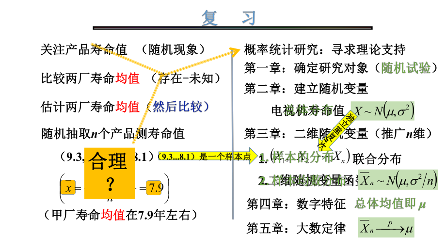 大连理工大学《概率论与数理统计》课件-第5章.pdf_第2页