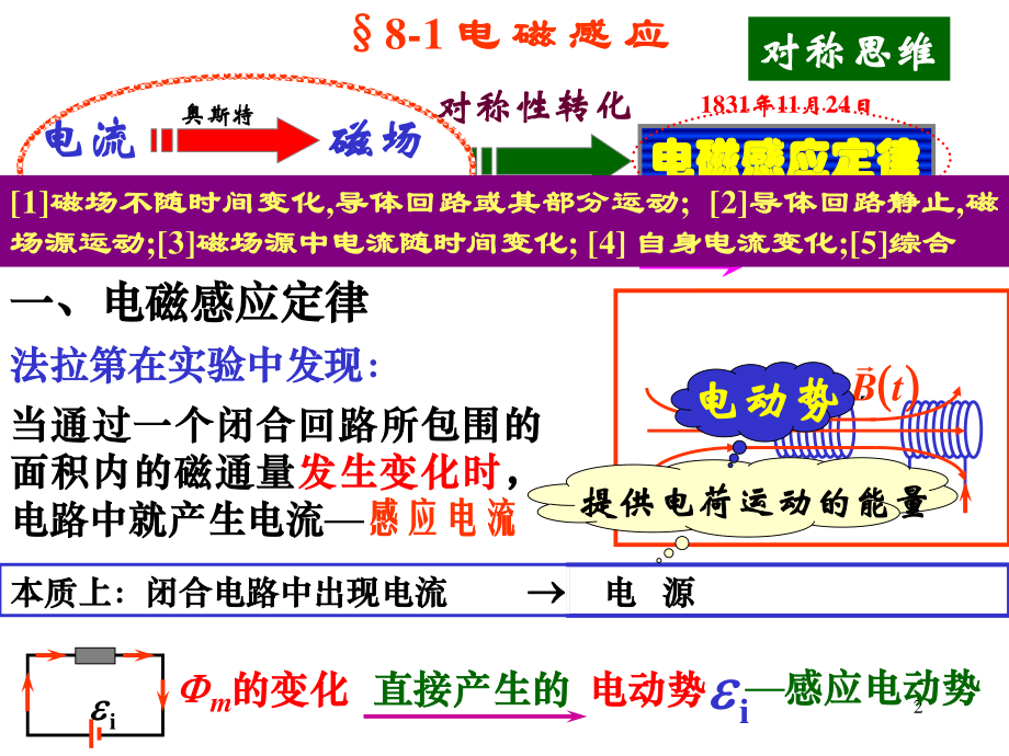 华中科技大学《大学物理上》课件-第8章电磁感应.ppt_第2页