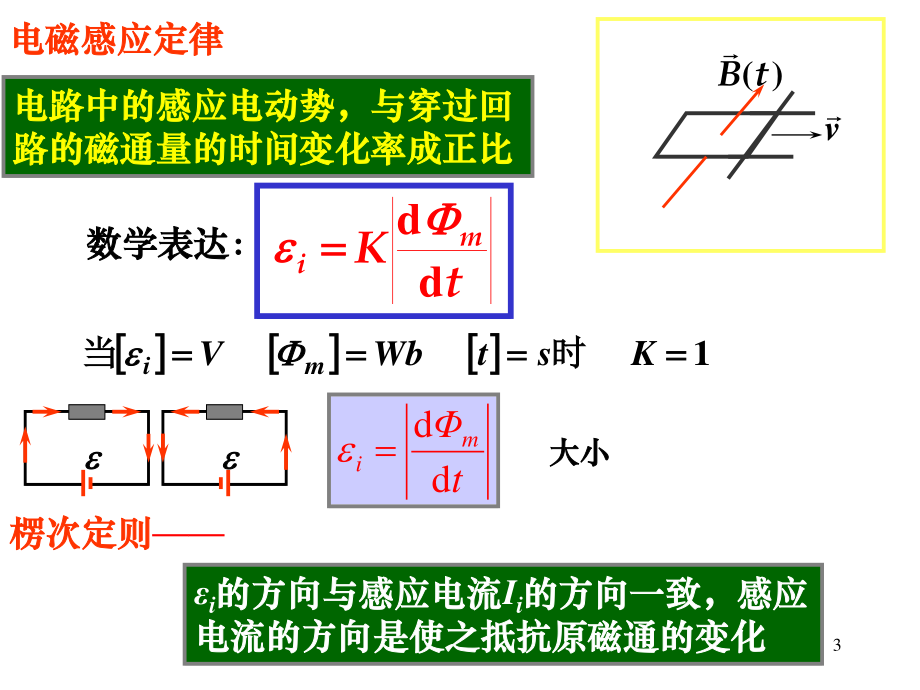 华中科技大学《大学物理上》课件-第8章电磁感应.ppt_第3页