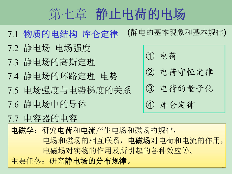 复旦大学《大学物理》课件-第七章 静止电荷的电场(1).pdf_第2页