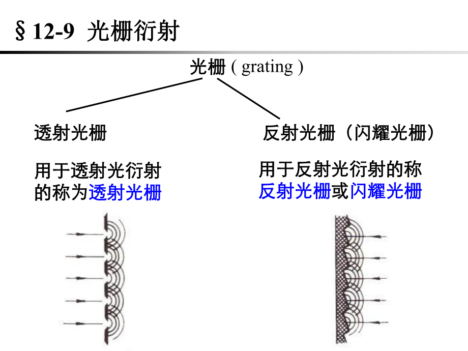 复旦大学《大学物理》课件-光栅衍射(1).pdf_第3页