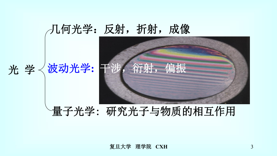 复旦大学《大学物理》课件-波动光学(1).pdf_第3页