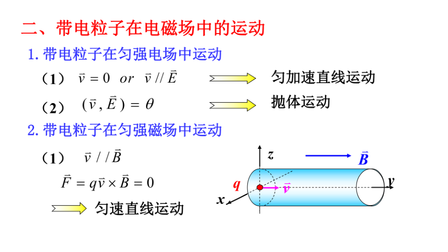 复旦大学《大学物理》课件-带电粒子在电磁场中的运动(1).pdf_第3页