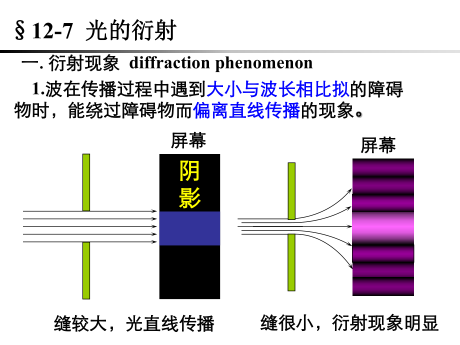 复旦大学《大学物理》课件-光的衍射(1).pdf_第2页