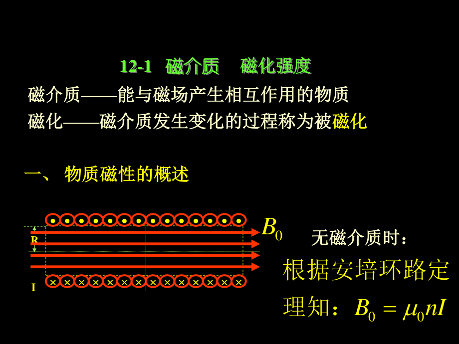 复旦大学《大学物理》课件-磁场中的磁介质(1).ppt_第2页