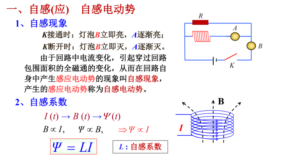 复旦大学《大学物理》课件-自感和互感(1).pdf_第2页