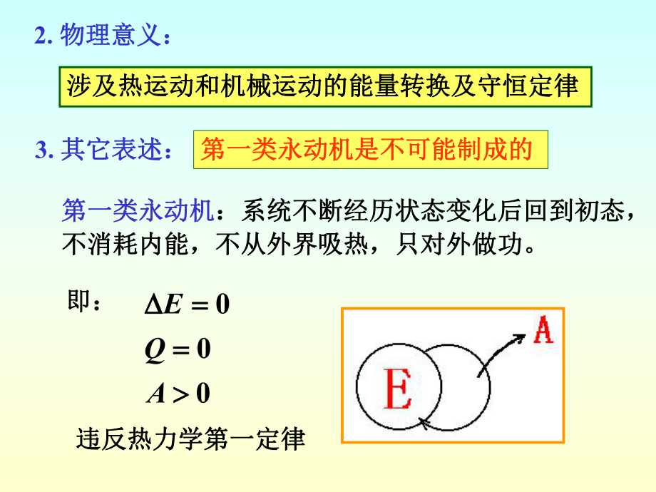 复旦大学《大学物理》课件-热力学第一定律及其应用(1).pdf_第3页