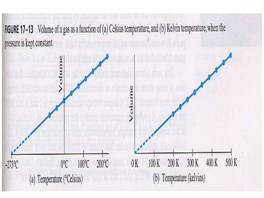 复旦大学《大学物理-热学》课件_第3、4、5、6次课.pdf_第3页