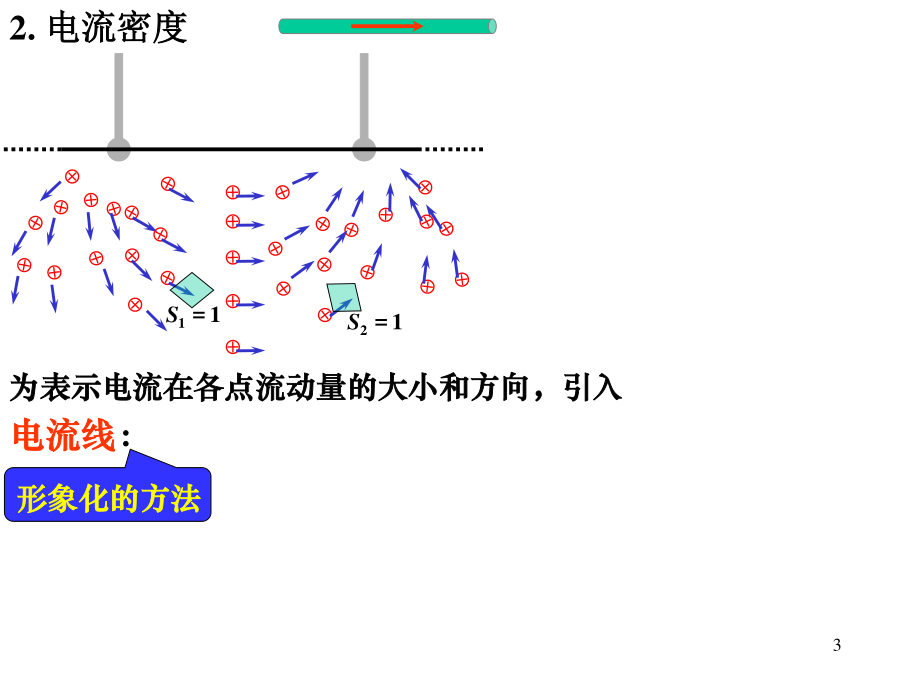 华中科技大学《大学物理上》课件-第7章磁场（上）.ppt_第3页