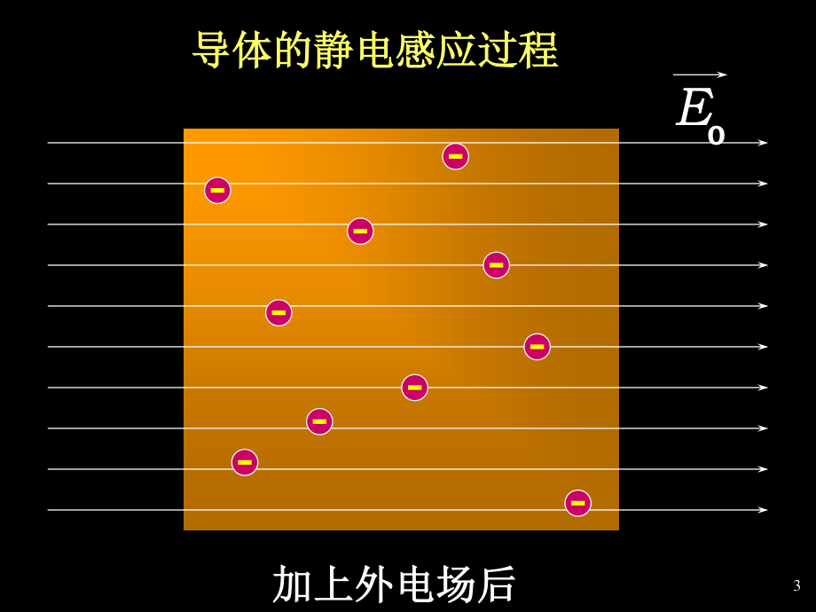 复旦大学《大学物理》课件-静电场中的导体(1).ppt_第3页