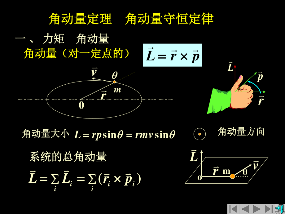 复旦大学《大学物理》课件-角动量定理及守恒定律(1).ppt_第2页