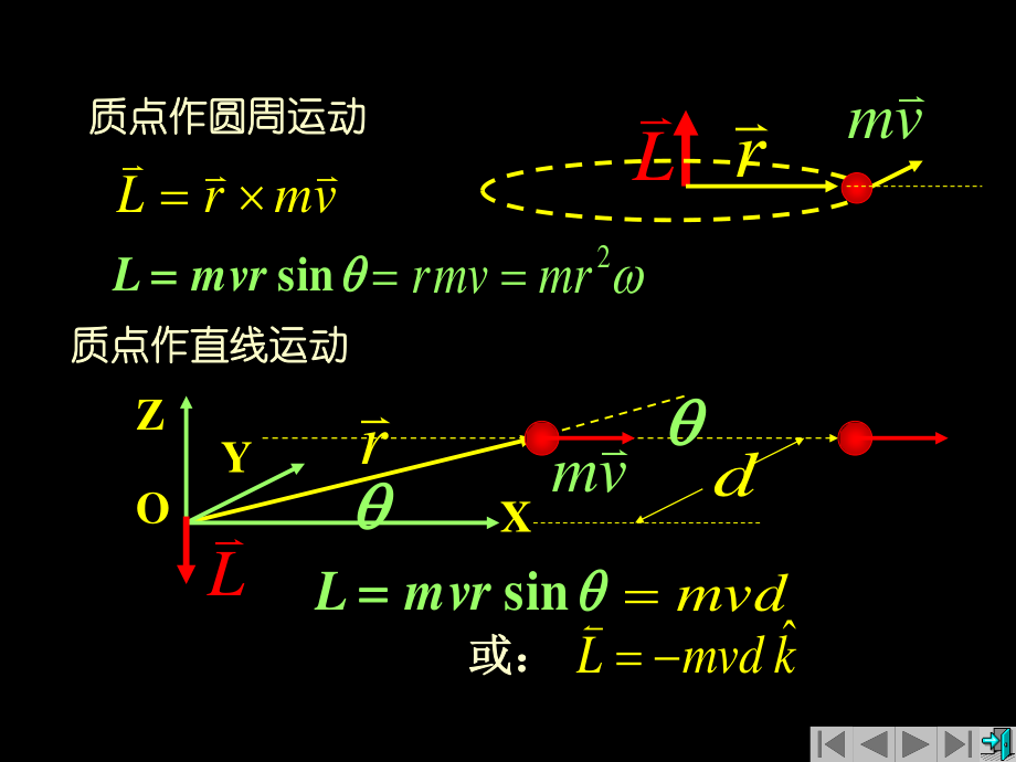 复旦大学《大学物理》课件-角动量定理及守恒定律(1).ppt_第3页