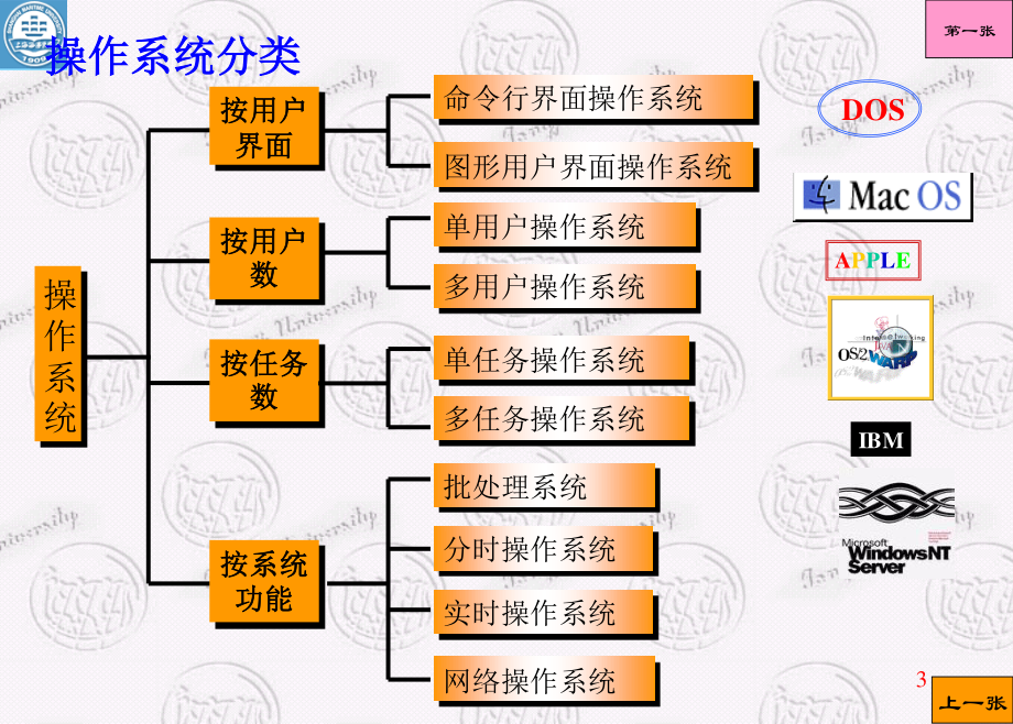 国防科技大学《大学计算机基础》课件-第4章.ppt_第3页