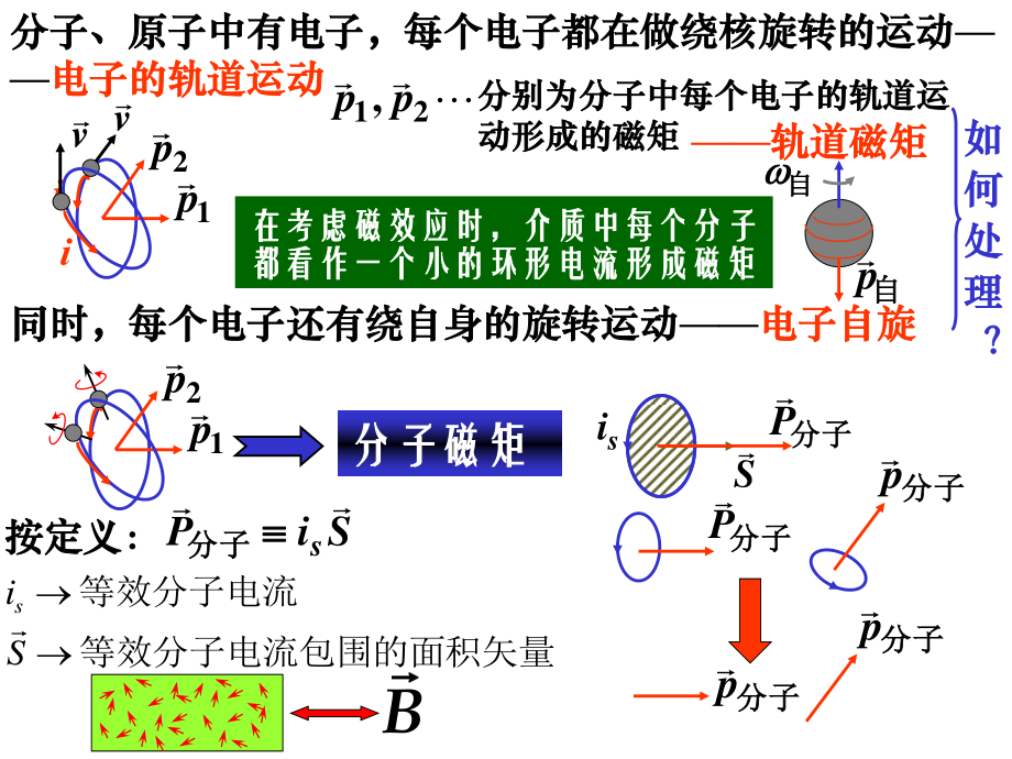 华中科技大学《大学物理上》课件-第7章磁介质（下）.ppt_第3页