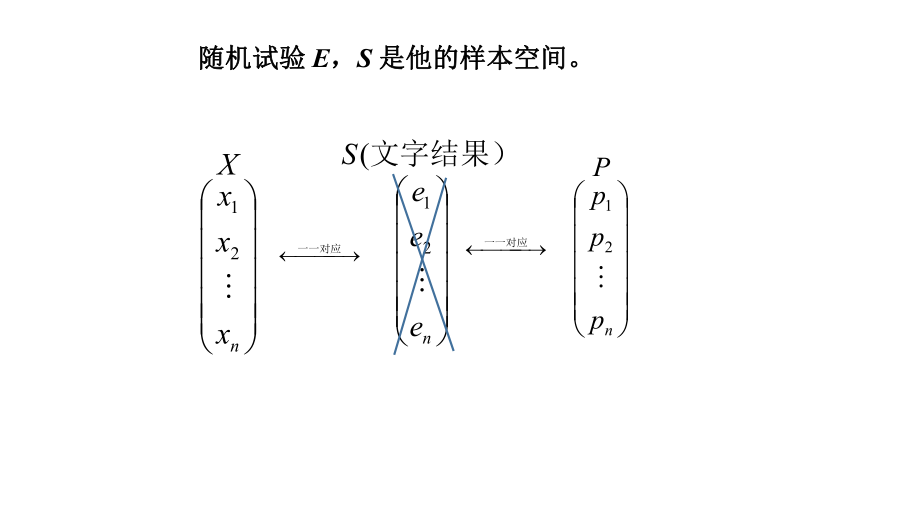 大连理工大学《概率论与数理统计》课件-第2章.pdf_第3页