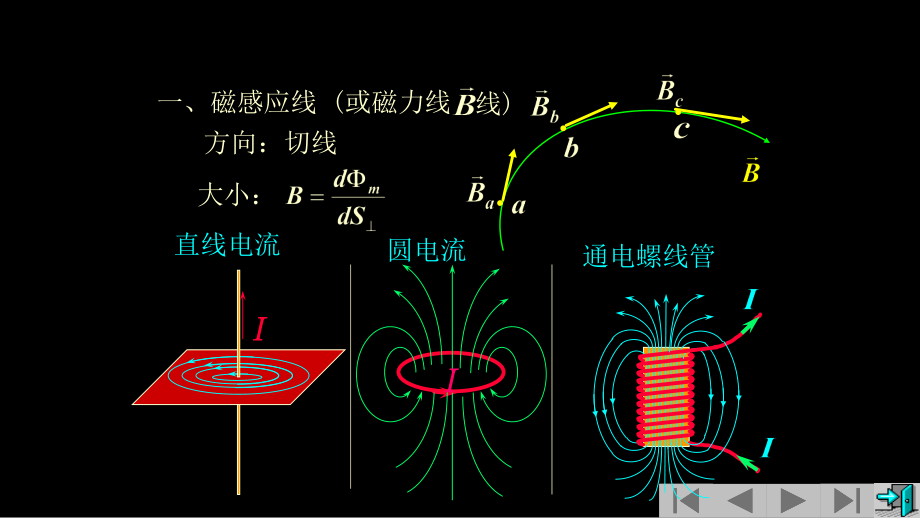 复旦大学《大学物理》课件-磁场中的高斯定理和安培环路定理(1).pptx_第2页