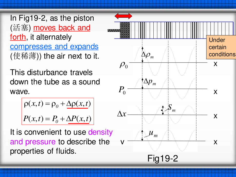 复旦大学《大学物理》课件（英文）-第19章 Sound waves(1).pdf_第3页