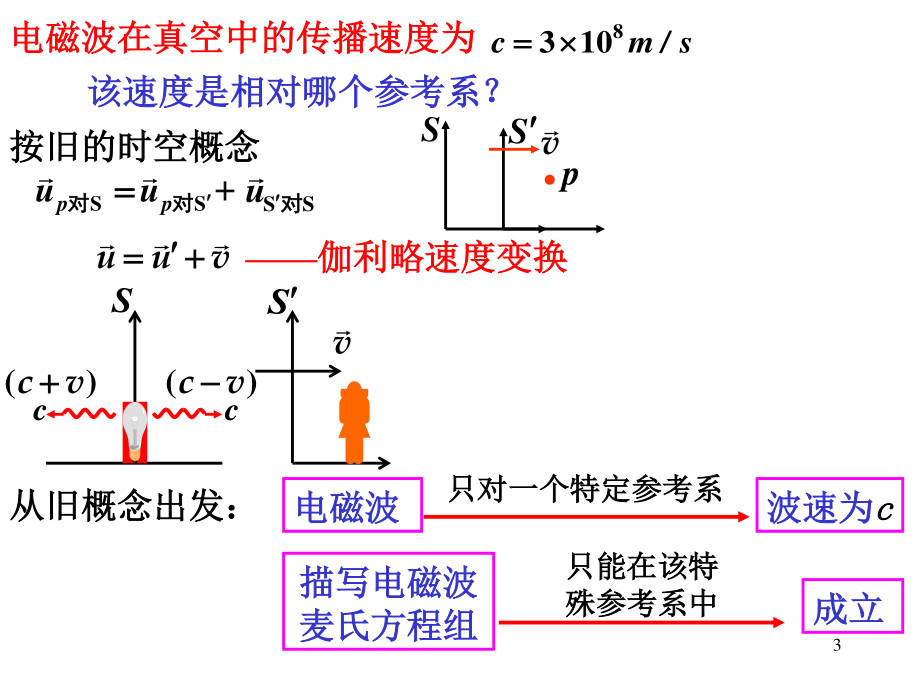 华中科技大学《大学物理上》课件-第5章相对论.ppt_第3页