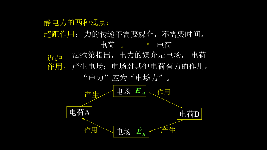 复旦大学《大学物理》课件-电场强度(1).pptx_第2页