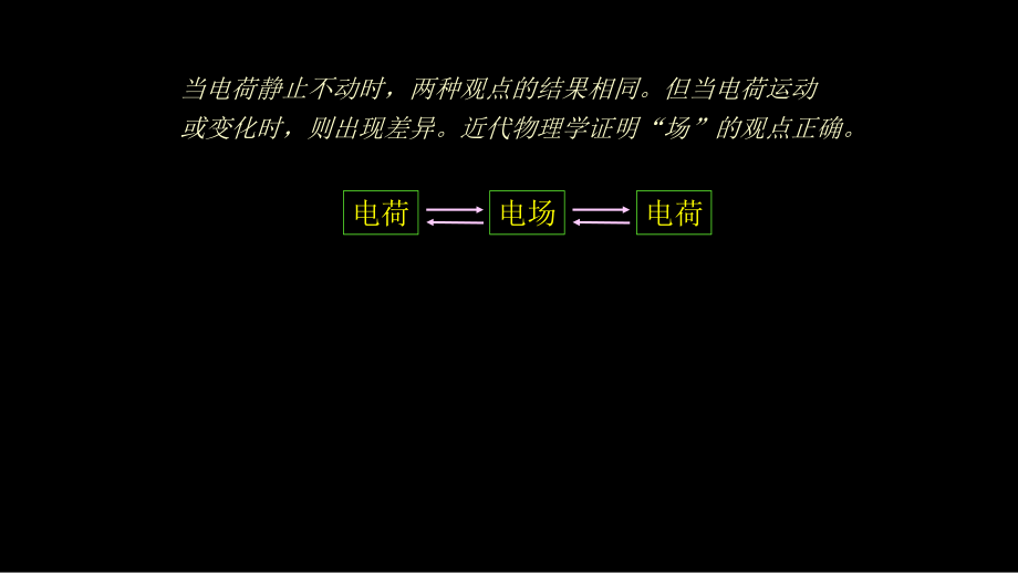 复旦大学《大学物理》课件-电场强度(1).pptx_第3页