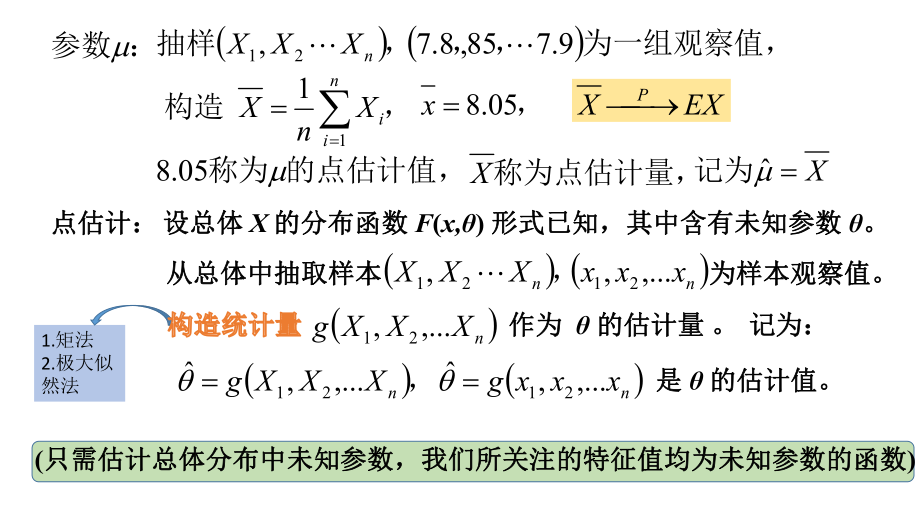 大连理工大学《概率论与数理统计》课件-第7章.pdf_第3页