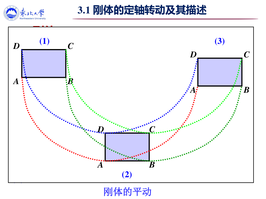 东北大学《大学物理》课件-第三讲.pdf_第3页