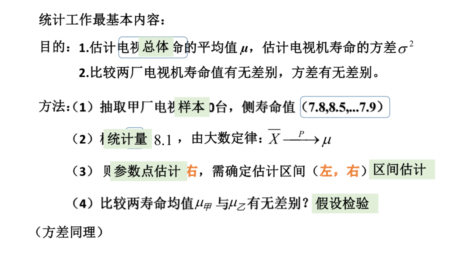 大连理工大学《概率论与数理统计》课件-第6章.pdf_第3页