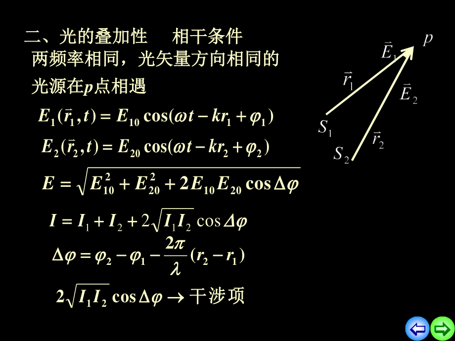 复旦大学《大学物理》课件-光波及其相干条件(1).ppt_第3页