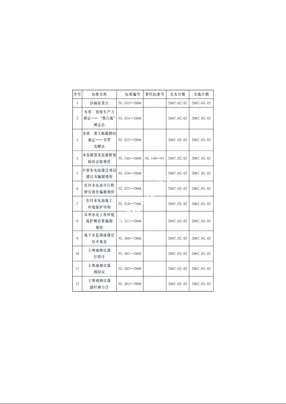 SL 140-2006 水泵模型及装置模型验收试验规程.pdf_第3页