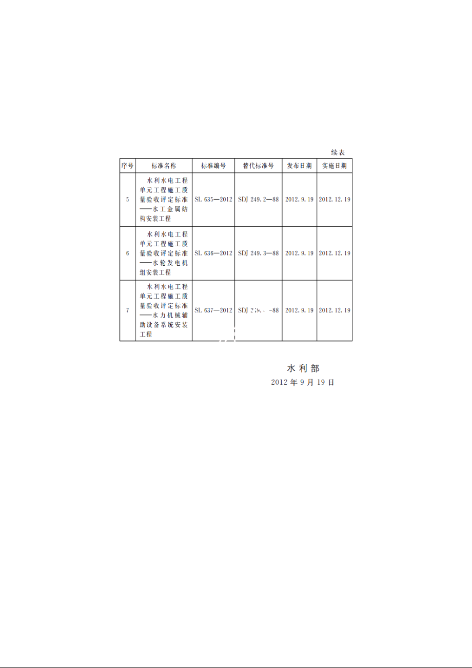 SL 635-2012 水利水电工程单元工程施工质量验收评定标准——水工金属结构安装工程.pdf_第3页