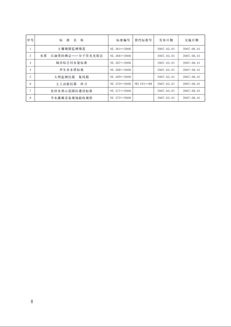 SL 366-2006 水质石油类的测定——分子荧光光度法.pdf_第3页