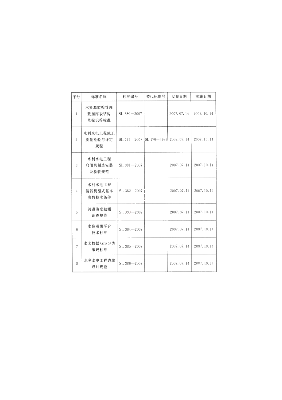 SL 386-2007 水利水电工程边坡设计规范.pdf_第3页