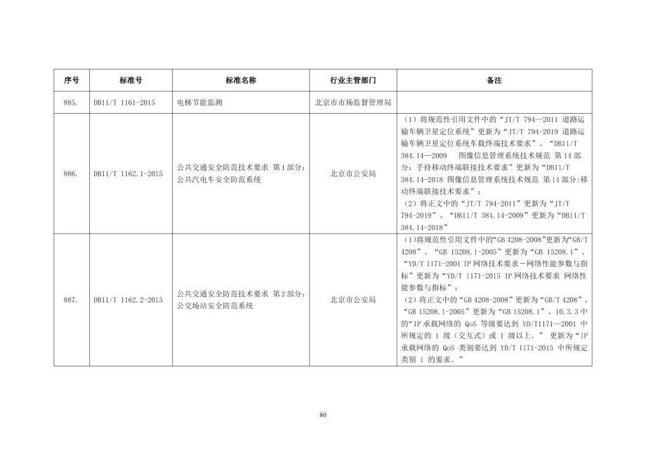 DB11T 1162.2-2015 公共交通安全防范技术要求 第2部分：公交场站安全防范系统.pdf_第2页